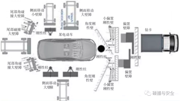 「科普」新能源車動力電池安全風險與應對方法 「科普」新能源車動力電池安全風險與應對方法