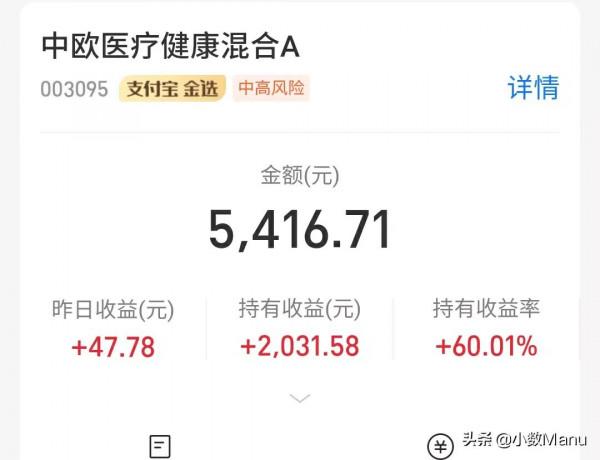 新能源微漲0.5％半導體跌破15％，醫療低迷白酒回落