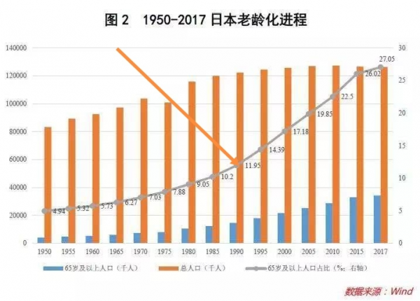 這次風暴過後,全球會出現日本式的,長期停滯? 這次風暴過後,全球會出現日本式的,長期停滯?