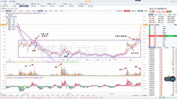 成交量放大說明了什麼？