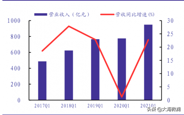 全國哪的酒最好喝？經過評選，“東西南北”各一款，有你家鄉的嗎