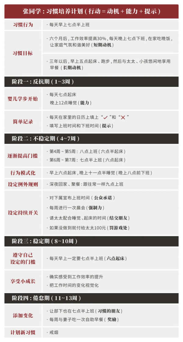 A25 | 身體習慣：如何輕鬆早起？