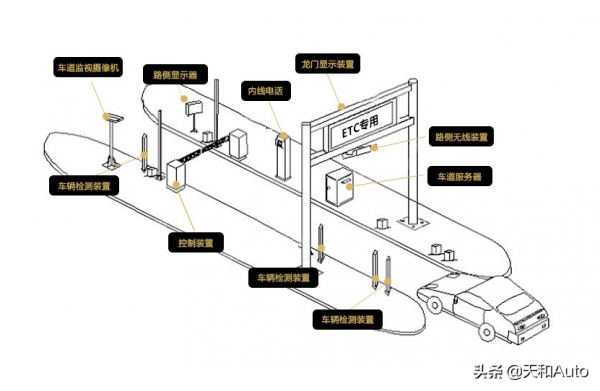ETC正常進高速後拔掉卡片，是否能騙過龍門架減少通行費呢？