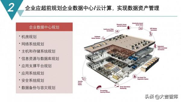 精品PPT|智慧製造數字化工廠建設規劃方案