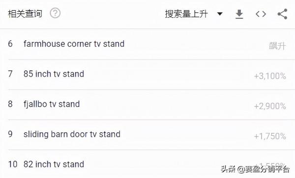 賽盈觀察 | 跨境行業潮起潮落，2022年的傢俱行業值得關注嗎？