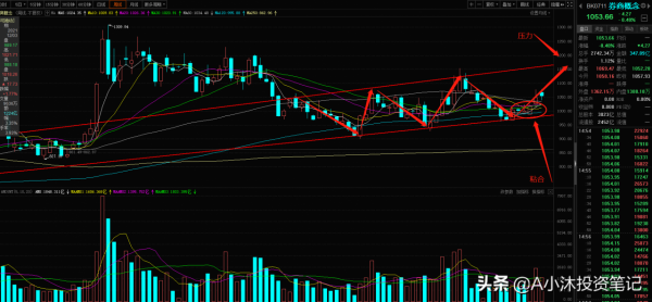 周覆盤丨白酒成功逃頂，券商半導體軍工後市下週這樣走