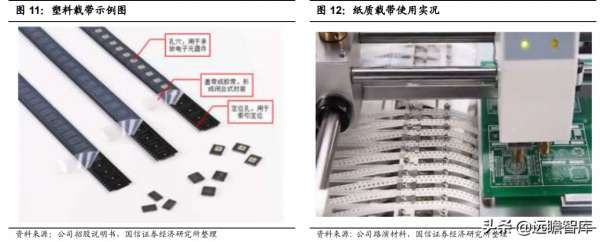 國內領先的薄型載帶龍頭，潔美科技：三大主要產品已實現原料自產
