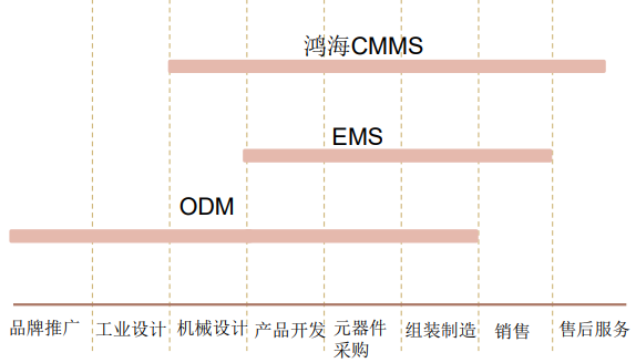 中金：後浪洶湧，大陸電子製造迎“黃金時代”