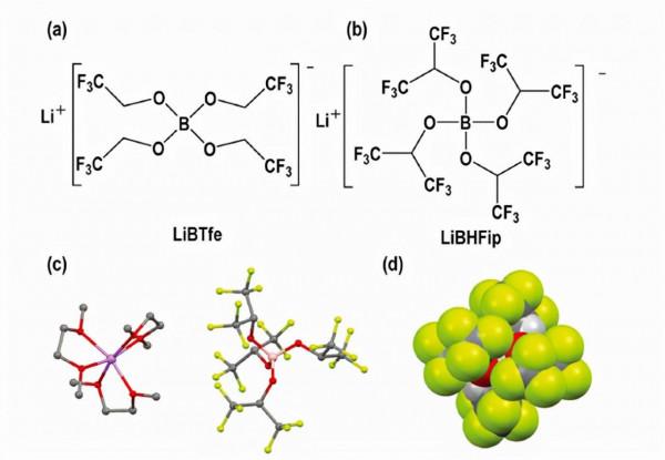 「學術」空氣中穩定的鋰鹽電解質