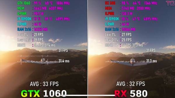 RX580 8G在當下還能和哪款N卡類似？遊戲表現如何？