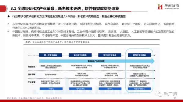 65頁深度報告帶你看懂中望軟體：進軍中國工業軟體的“無人區”