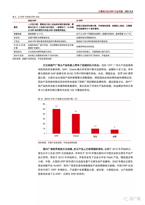 ERP行業前景及趨勢分析報告：邊界泛化，千億掘金
