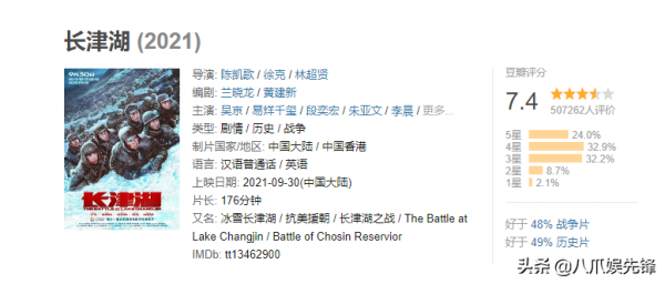 2021年度十大電影評選,《雄獅少年》排第一,《長津湖》未上榜 2021年度十大電影評選,《雄獅少年》排第一,《長津湖》未上榜
