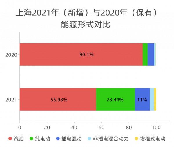 小資上海人都買什麼車?大眾朗逸竟最多...... 小資上海人都買什麼車?大眾朗逸竟最多......