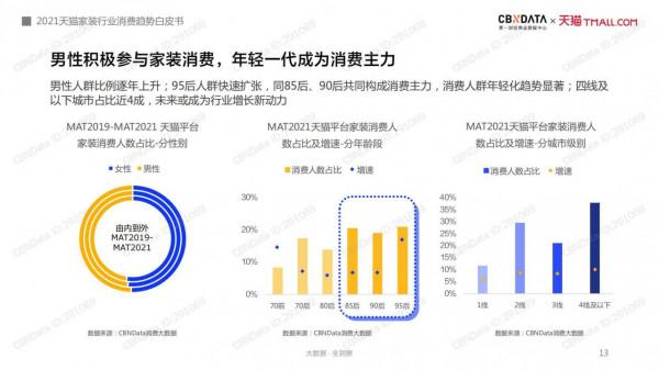 2021年中國網際網路家裝消費趨勢白皮書
