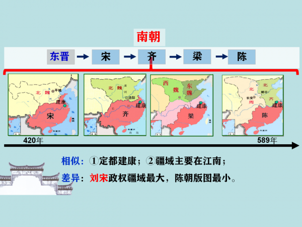 中國古代史常識——朝代變更與朝代版圖、及都城演變，抓緊收藏