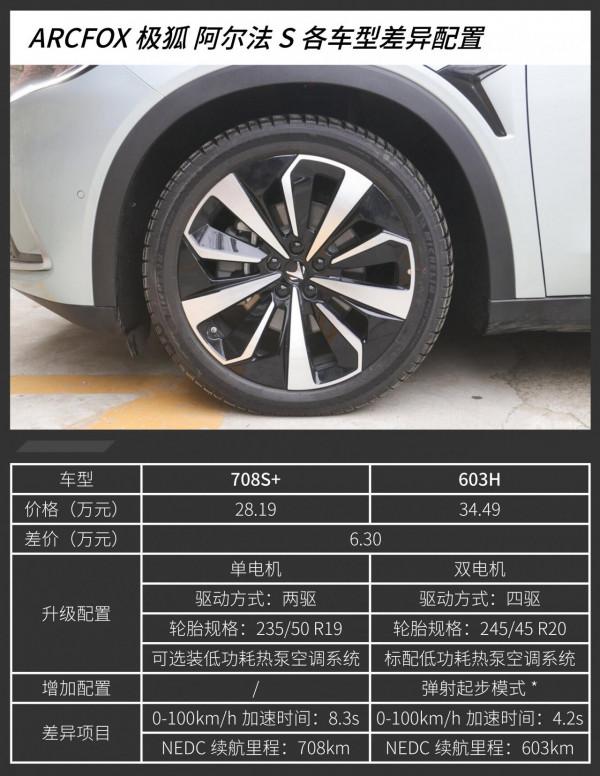 四款車型/三種續航版本 極狐阿爾法S買哪款更好? 四款車型/三種續航版本 極狐阿爾法S買哪款更好?