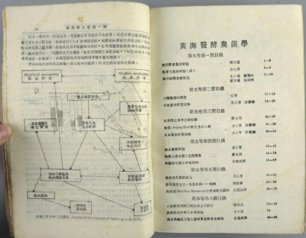 「化工歷史」031-1922年我國首家民辦化工科研機構黃海化學研究社