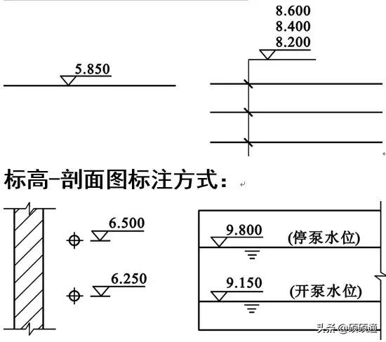 如何看水電圖紙？（給排水）