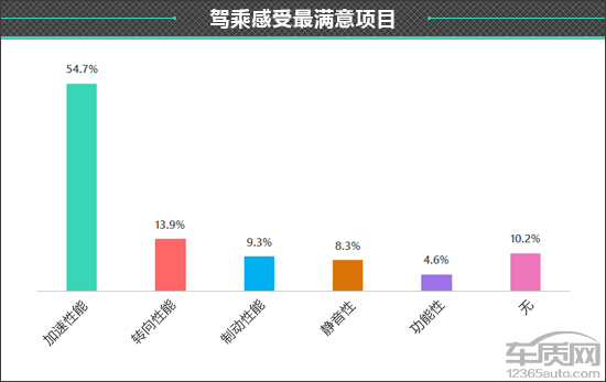 百名車主評新車：2020款凱迪拉克CT4