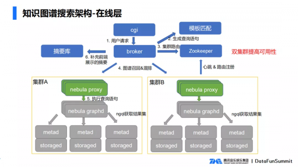 騰訊音樂知識圖譜搜尋實踐