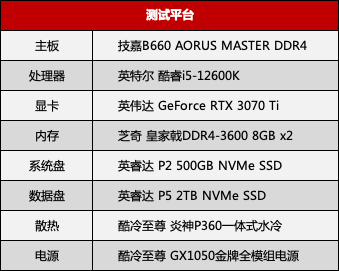 技嘉超級雕 B660 D4 評測:i5 好伴侶,效能大提升 技嘉超級雕 B660 D4 評測:i5 好伴侶,效能大提升