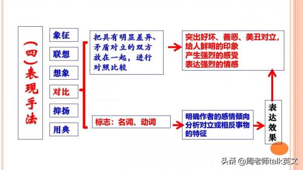 班主任：掌握古詩文閱讀12大解題模板和公式，隨便考都不丟分
