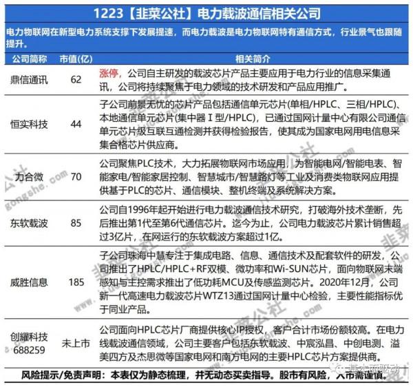 電力載波：電力物聯網+5G雙持下的景氣度提升