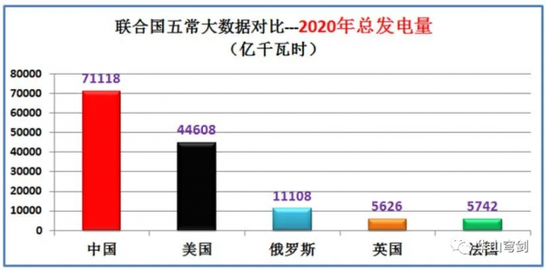 聯合國五大常任理事國中美俄英法實力到底如何？大資料對比