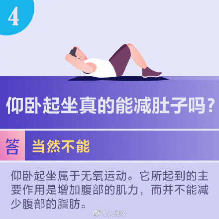 快問快答！9圖瞭解健身小誤區