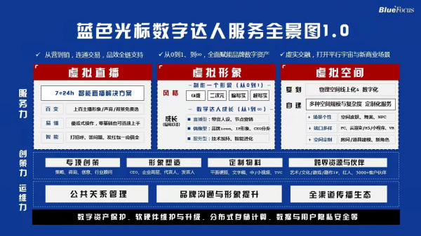 資訊:解碼藍色宇宙的進階之路 資訊:解碼藍色宇宙的進階之路