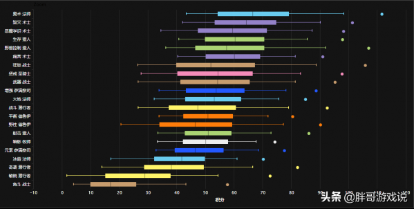 魔獸TBC：P3法系命中溢位，鳥德將取代元素薩？實際情況並不樂觀