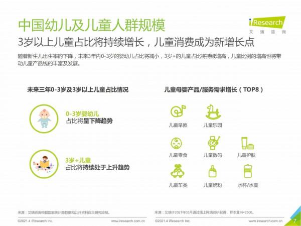 2021中國母嬰市場消費趨勢研究報告 2021中國母嬰市場消費趨勢研究報告