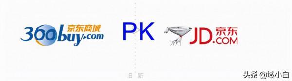 創業第一步,先拿下你的域名 創業第一步,先拿下你的域名