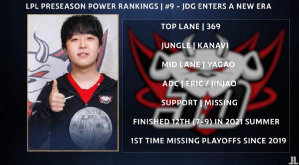 外媒排名 LPL 新賽季：WBG 第六 V5 第十