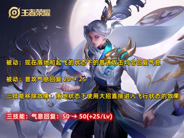 1.6日新賽季公告，對比搶先服資料，五個英雄、六件裝備再更新