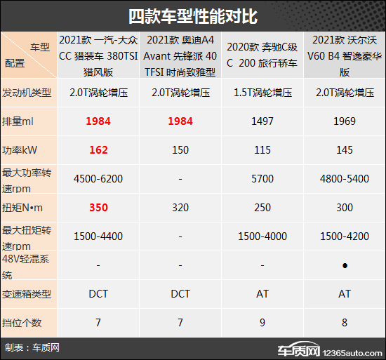 要空間也要品質 四款30萬級中型旅行車推薦 要空間也要品質 四款30萬級中型旅行車推薦