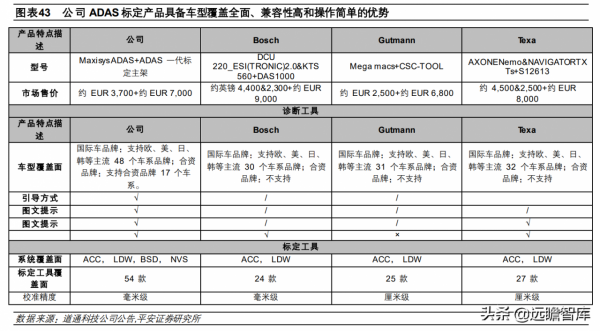 全球汽車智慧診斷龍頭，道通科技：產品線和市場齊拓展，多點開花