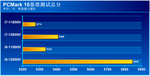 十二代酷睿i9與滿血RTX 3070Ti加持，ROG槍神6領跑新一代遊戲本