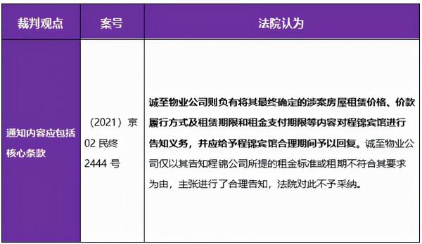 謝燁蔓：國有資產公開招租優先承租權行使問題的法律研究
