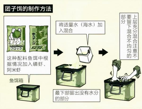 「 日本專業磯釣書籍 」糰子餌釣法，初學者最佳磯釣釣技