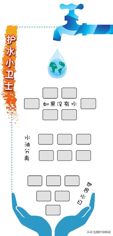 36套幼兒園小、中、大班主題牆設計模板,看到的幼師都收藏了 36套幼兒園小、中、大班主題牆設計模板,看到的幼師都收藏了