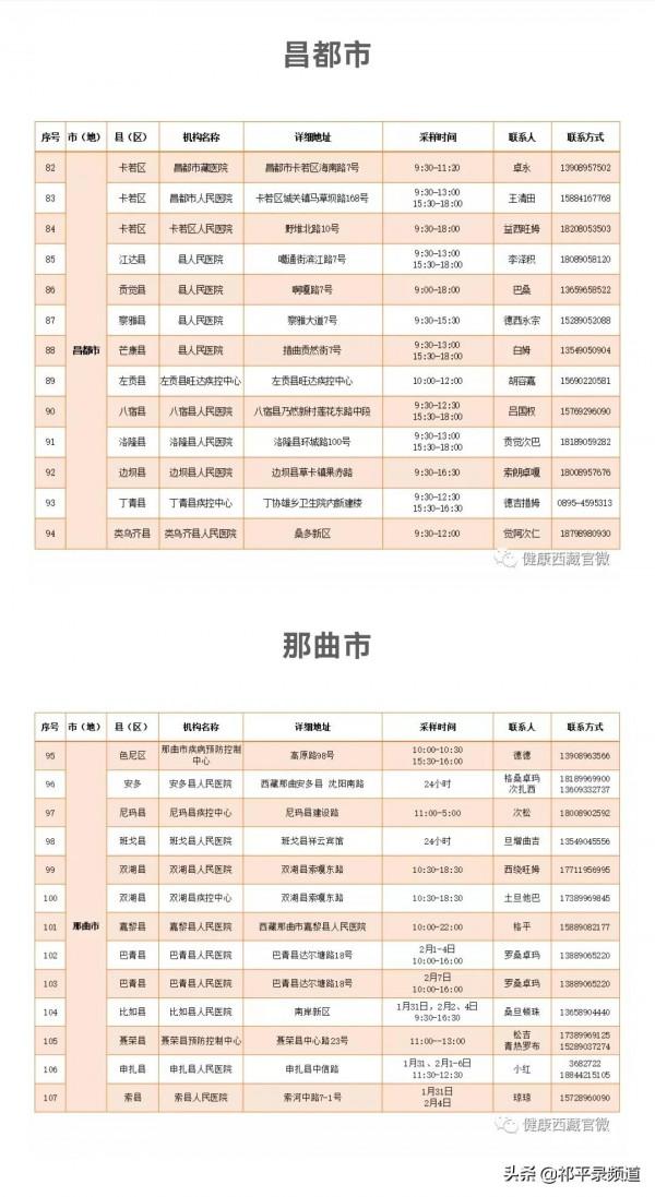 玩家講述｜為便於自駕西藏旅友們核酸檢測 附西藏各地核酸檢測名錄