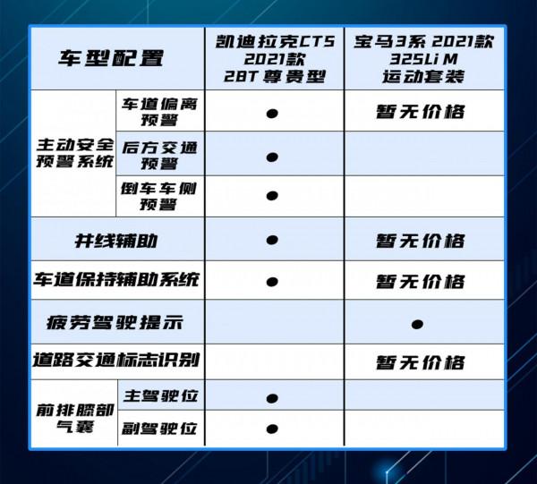 虐“底”行動，凱迪拉克CT5尊貴型對比寶馬325Li，操控誰更優秀？