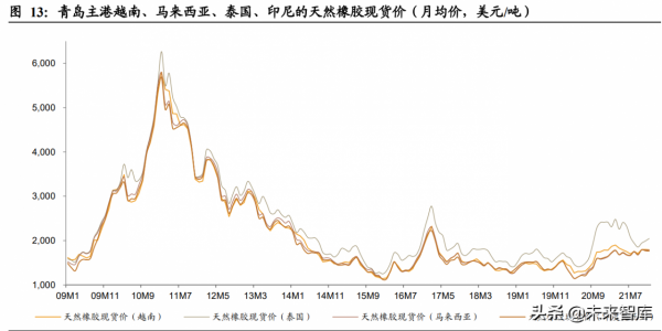輪胎行業深度研究：新能源時代風靡雲蒸，技術變革海外擴能