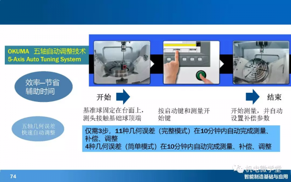 166頁PPT搞懂智慧製造數字化基礎
