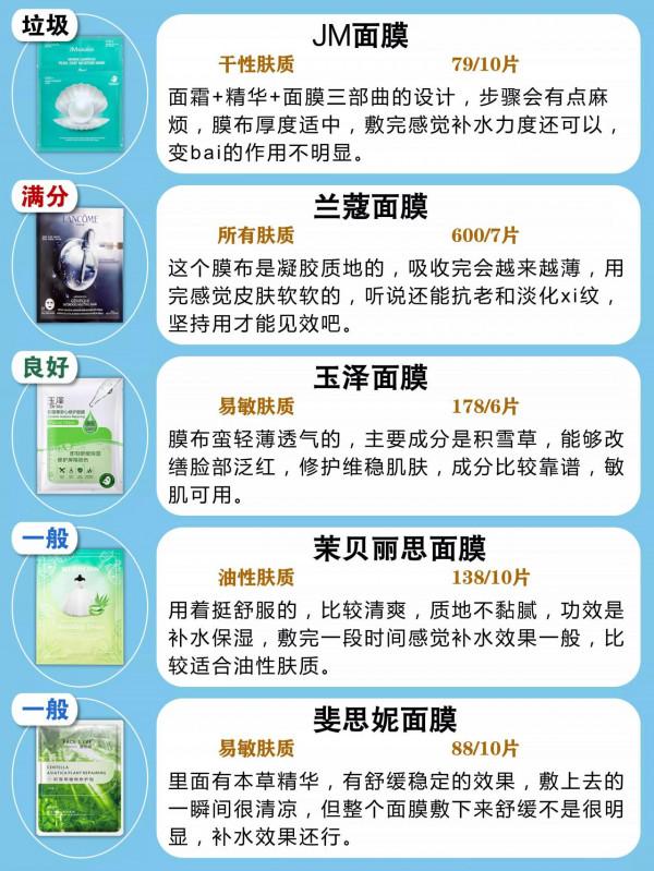 你的面膜選對了嗎？風再大也別亂入