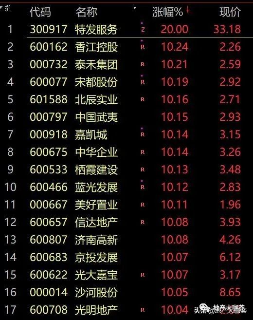 恆大們有救了？