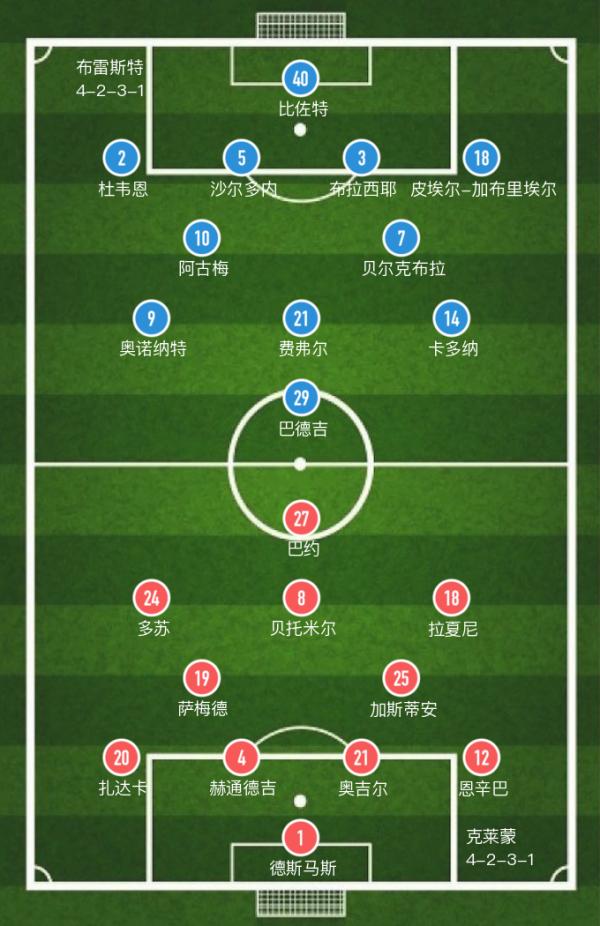 「法甲」拉夏尼、沙爾多內建功,佈雷斯特1-1克萊蒙戰平,5戰不勝 「法甲」拉夏尼、沙爾多內建功,佈雷斯特1-1克萊蒙戰平,5戰不勝
