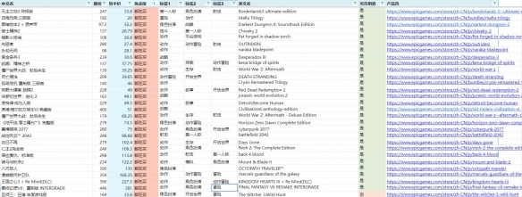 Epic整理促銷推薦遊戲列表：最受歡迎遊戲一目瞭然